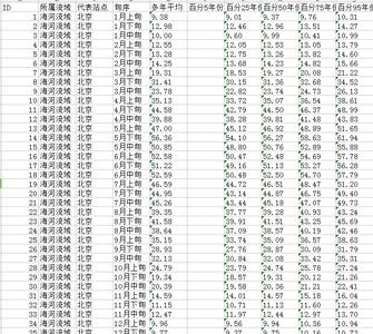 Crop Water Requirement Data for the Middle and Lower Reaches of the Yangtze River and the Northeast Region of China
