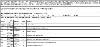 Rice functional gene data