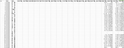 Chinese Livestock Product Production Data
